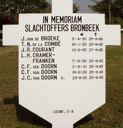 ILW Bandung 3 Gedung Sate Tjihapit Opvoedingsgesticht verzamelgraf Bersiaptijd Ereveld Pandu